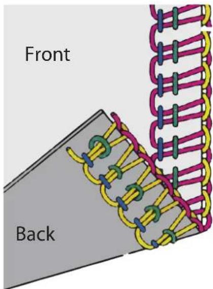 MEDION LIFE SO09 (MD 19169) - Adjusting the thread tension for looper threads - 2