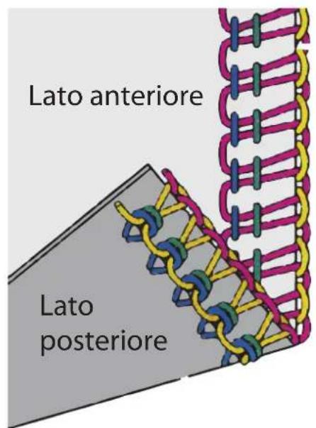 MEDION LIFE SO09 (MD 19169) - Impostare la tensione per i fi li dell'ago - 1