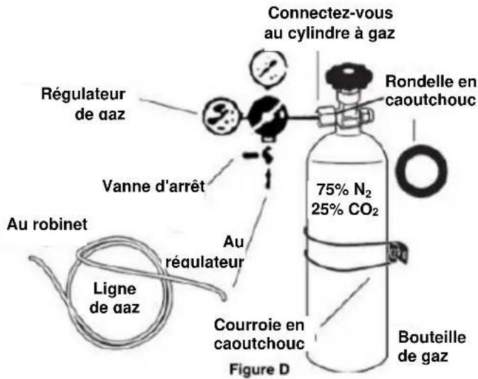 Summit SBC635MWKD - Installation du régulateur de gaz - 1