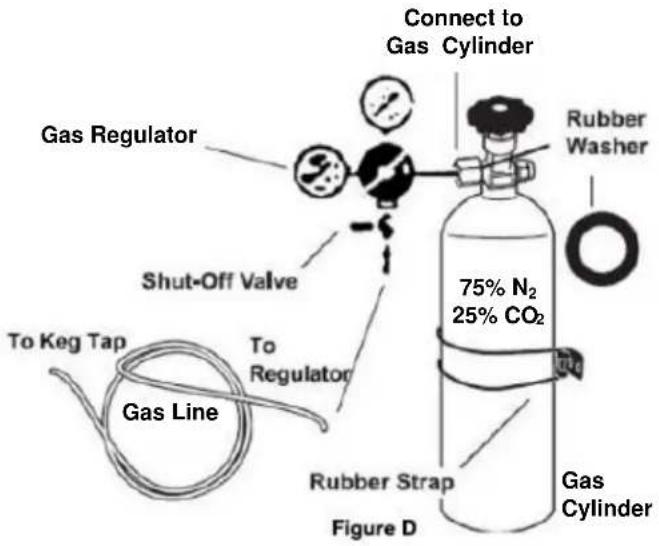 Summit SBC635MWKD - Gas Regulator Installation - 1
