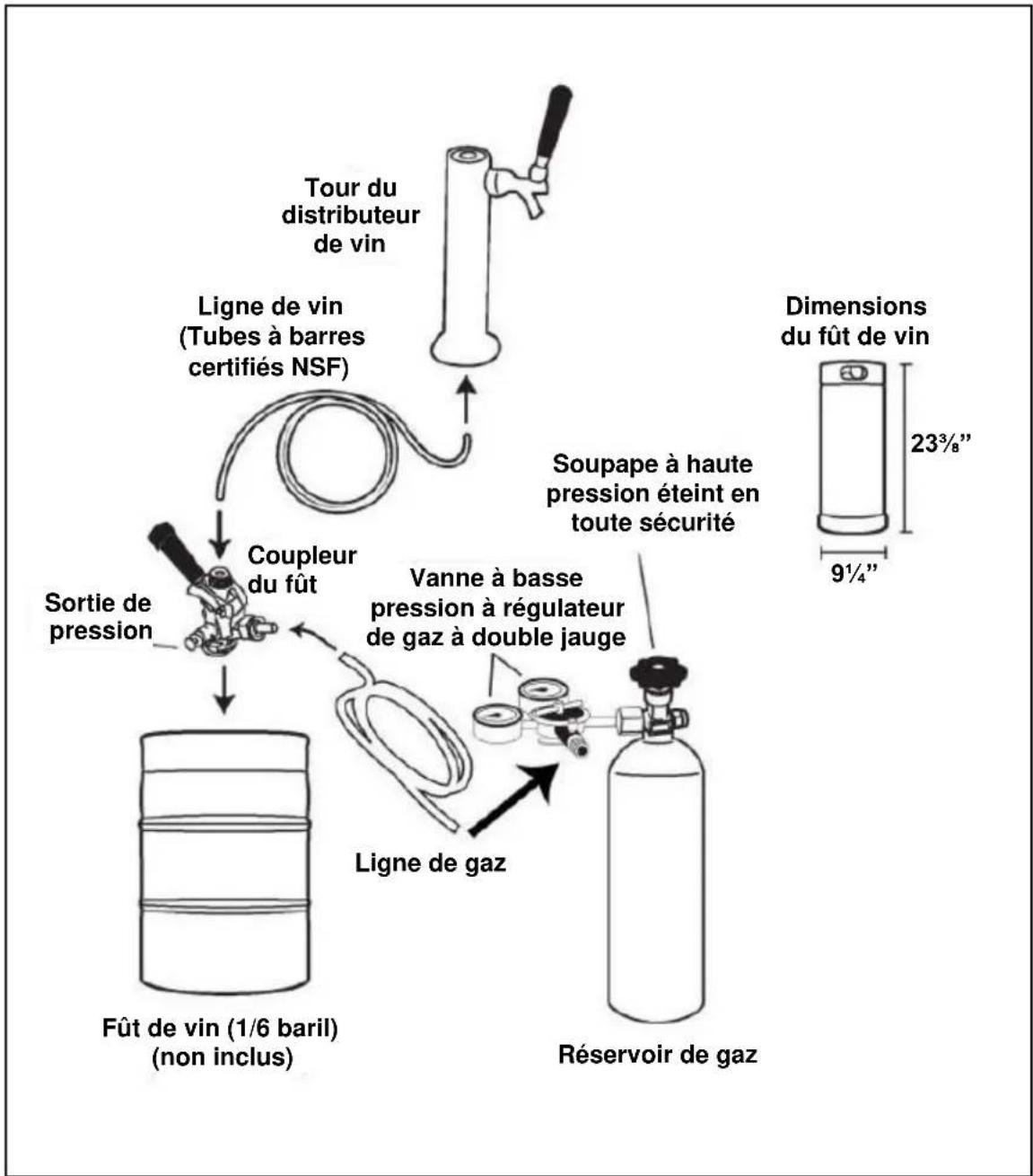 Summit SBC635MWKD - FLUX et PIÈCES du DISTRIBUTEUR de FÛT de VIN - 1