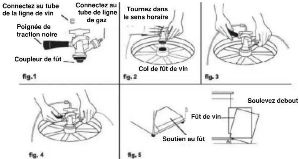 Summit SBC635MWKD - Pour percer un fût: - 3