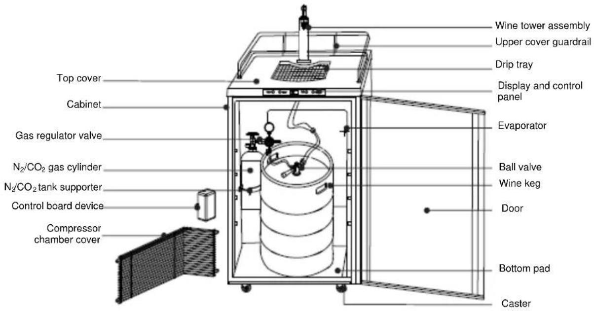 Summit SBC635MWKD - LOCATION OF PARTS - 1