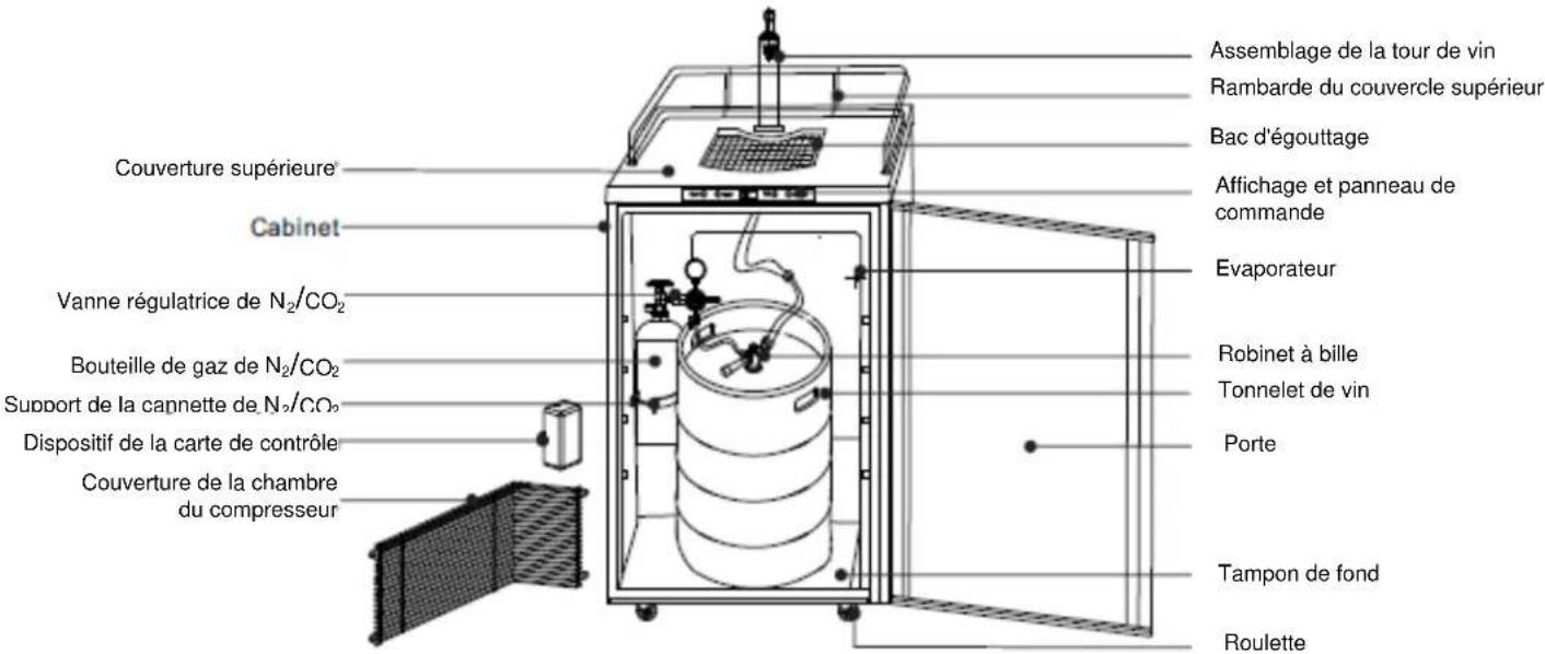 Summit SBC635MWKD - EMPLACEMENT DES PIÈCES - 1