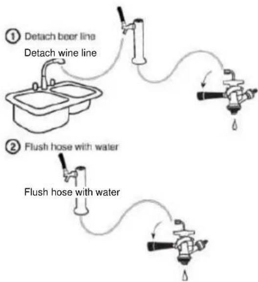 Summit SBC635MWKD - Cleaning - 1