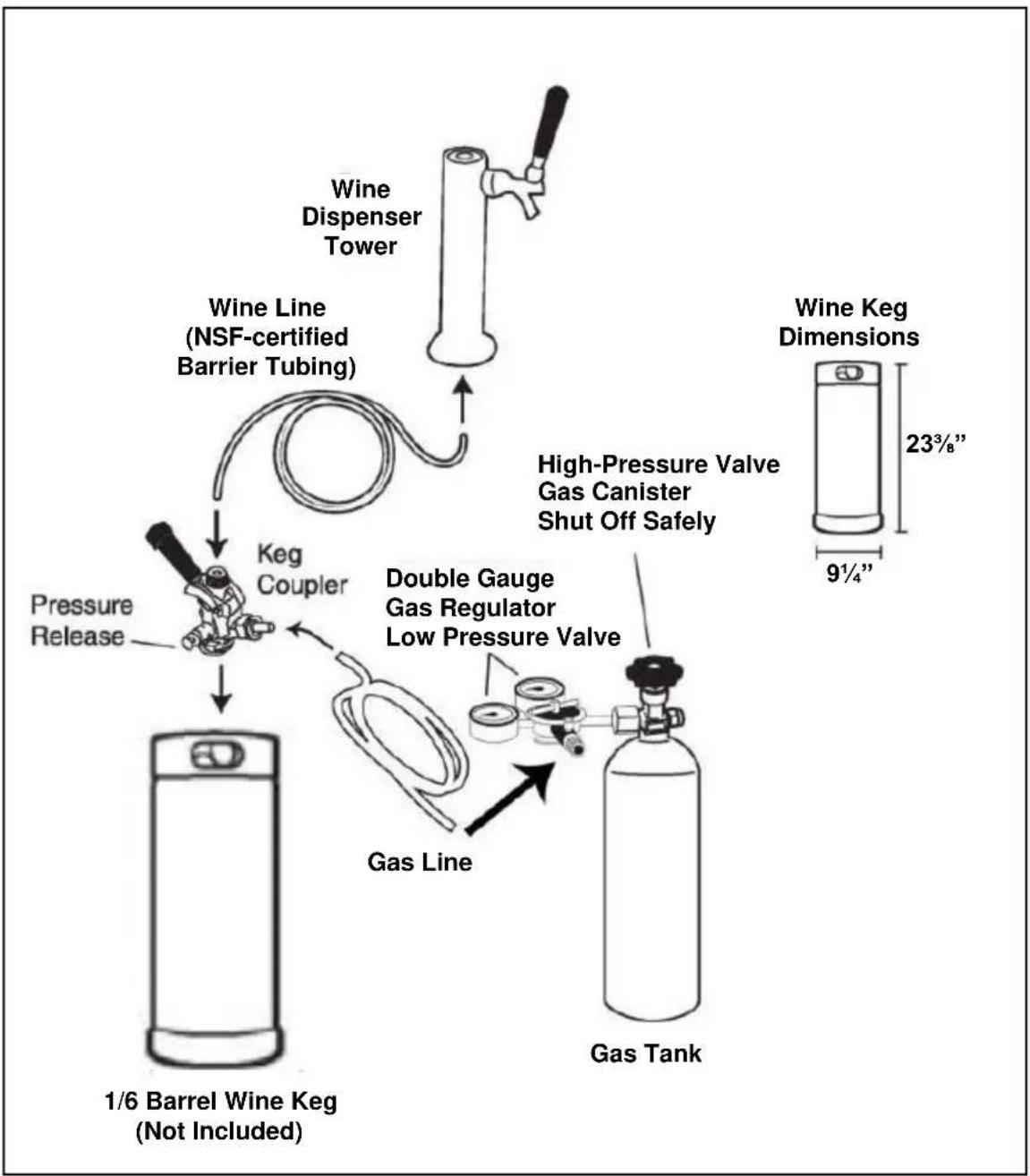 Summit SBC635MWKD - WINE KEG DISPENSER FLOW AND PARTS - 1