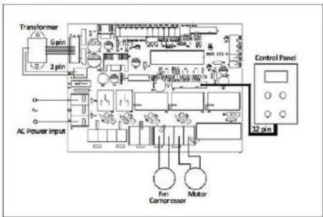 Royal Catering RCHI02 - - electrical diagram - 1