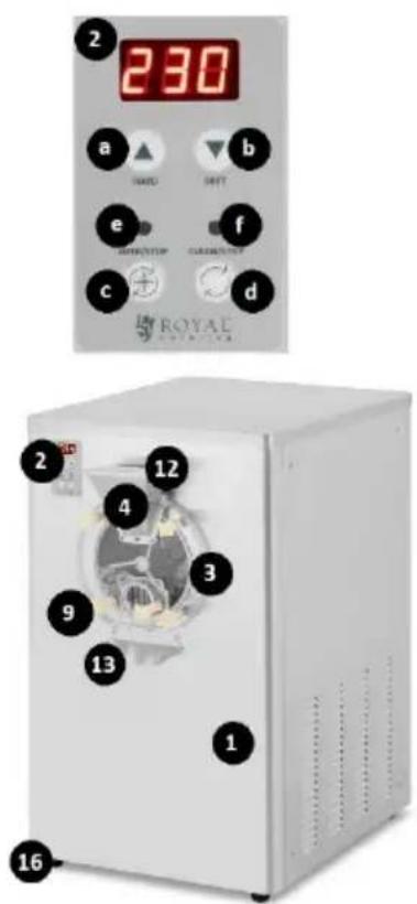 230 a HARD SWIFT b e CORRATORY CARROTORY f c ROYAL 16 1 2 4 9 13 3 12 2