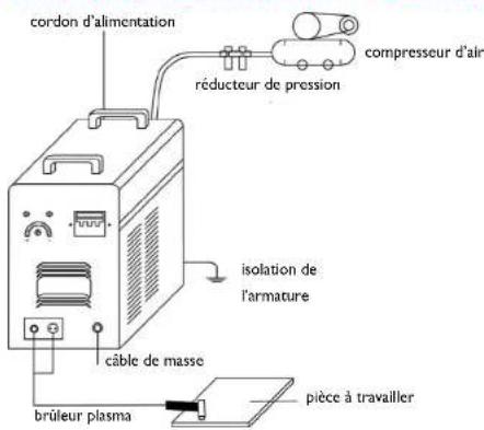 Stamos SPlasma 80P - SCHEMA DES RACCORDEMENTS S-PLASMA 50 - 1