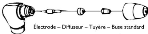 Stamos SPlasma 80P - ASSEMBLAGE DE LA TORCHE (S-Plasma 50/60/80) - 1