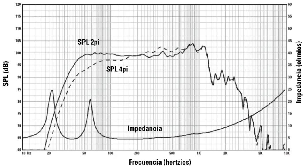 QSC SC422 - Especificaciones del sistema LF-4215 (sujetas a cambio sin previo aviso) - 1