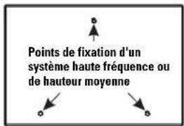 QSC SC422 - Branchements - 1