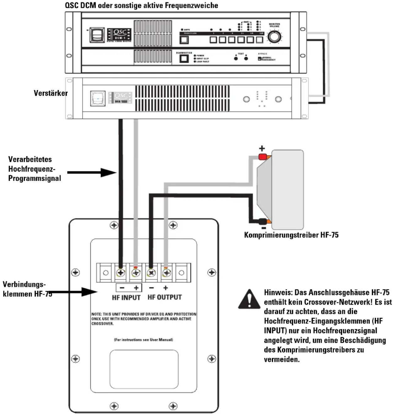 QSC SC422 - Hochfrequenz-Ausgangsklemmen (HF OUTPUT) - 1