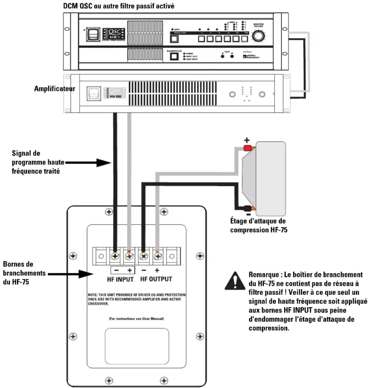 QSC SC422 - Bornes HF OUTPUT (Sortie HF) - 1