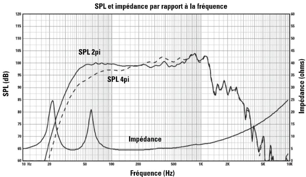 QSC SC422 - transducteurs (modification obligatoire) - 3