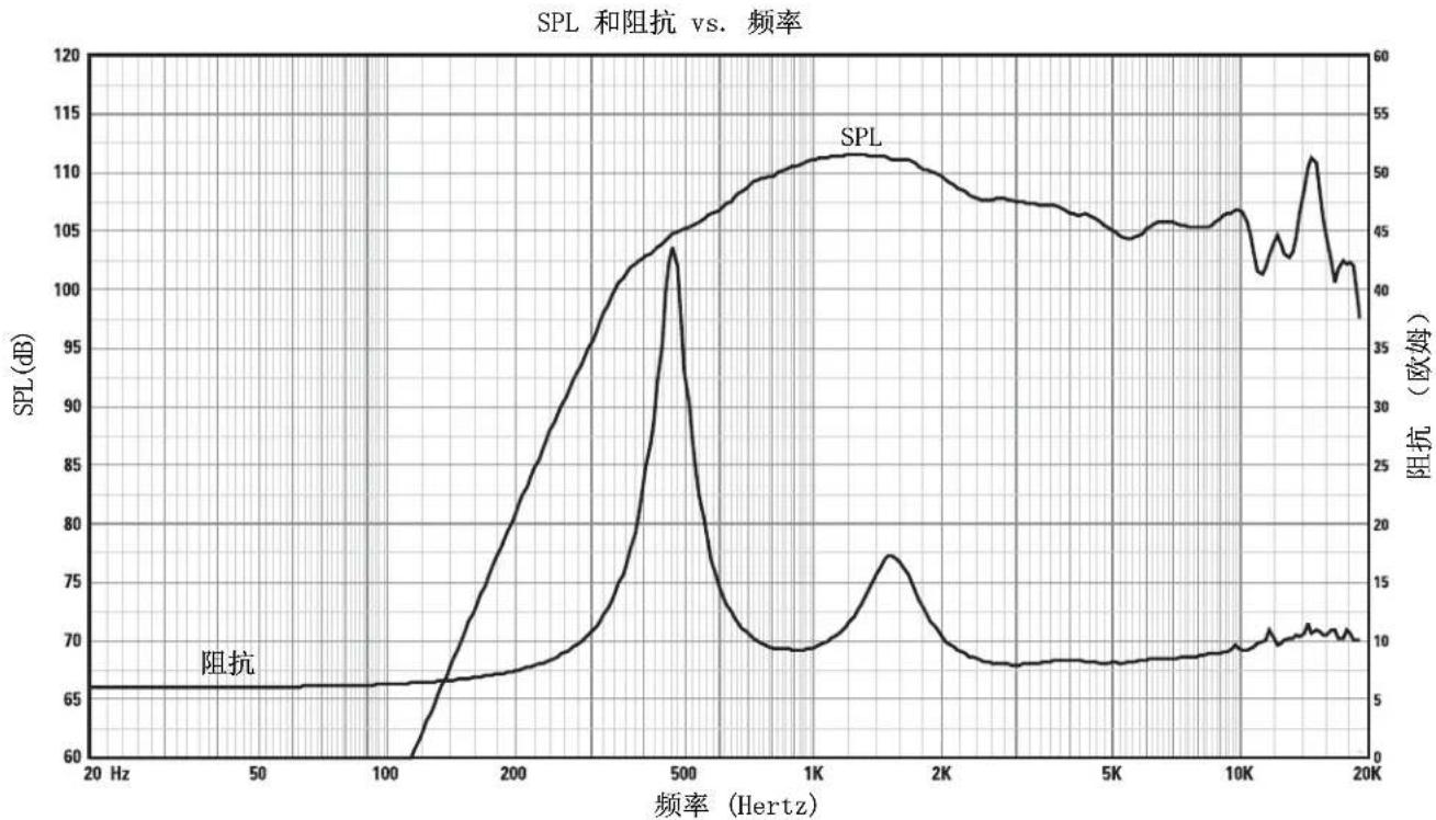 QSC SC422 - HF-75 产品规格(如有改变恕不另行通告) - 1