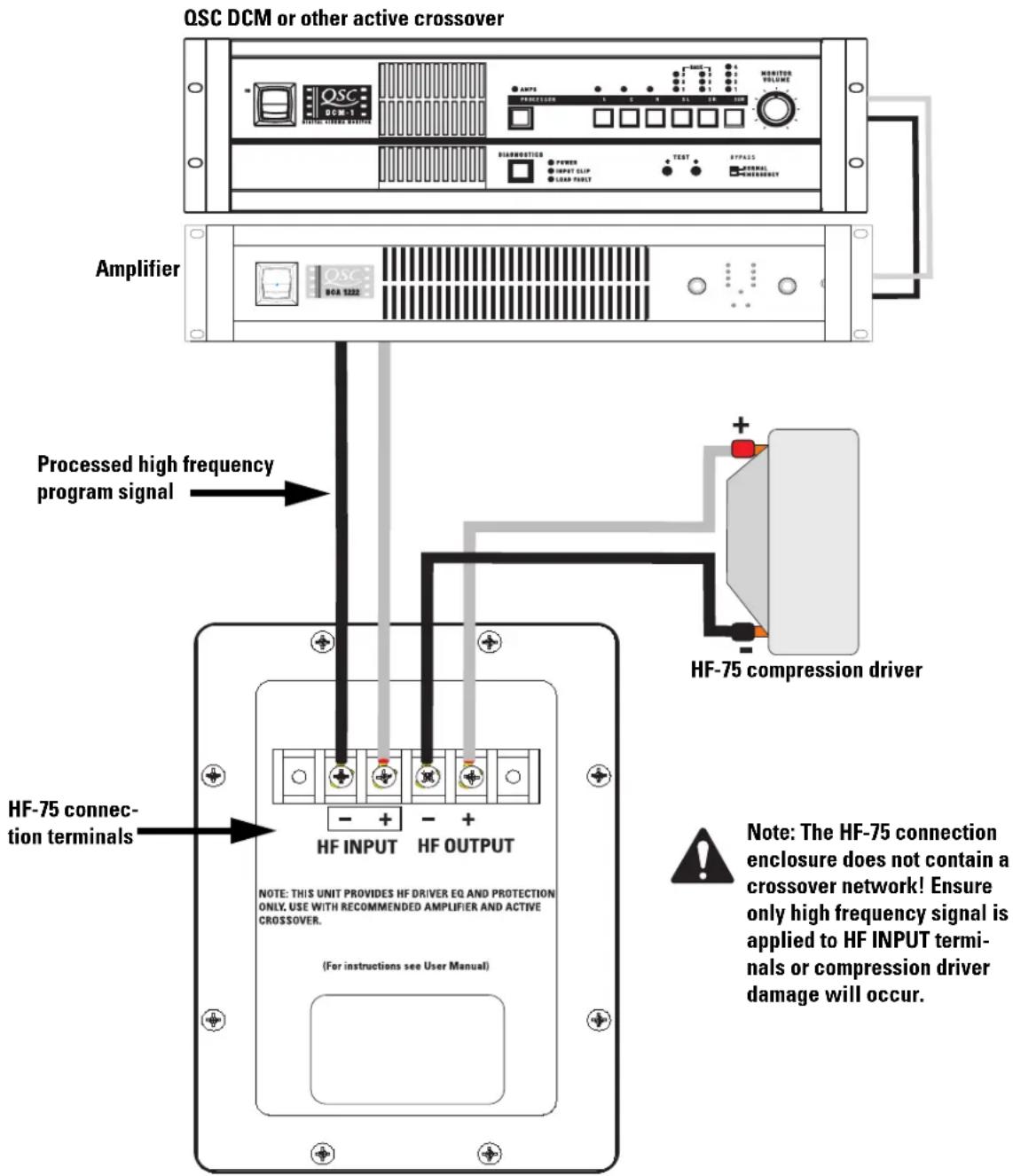 QSC SC422 - HF OUTPUT Terminals - 1