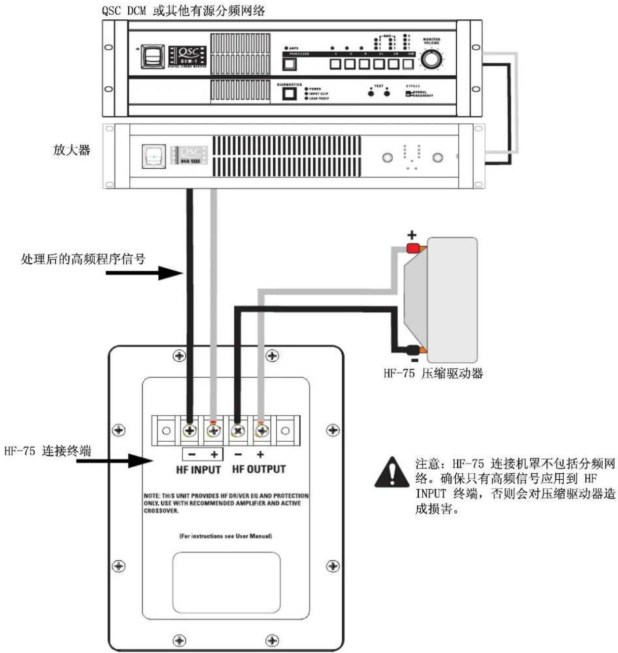QSC SC422 - HF 输出终端 - 1