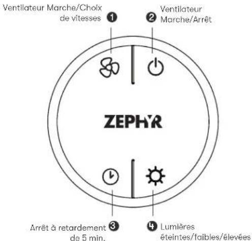 Zephyr Siena Pro Island ZSLE42DS - Synchronisation - 1