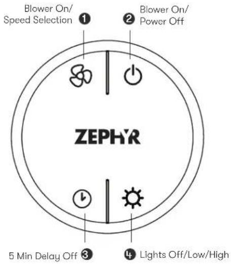 Zephyr Siena Pro Island ZSLE42DS - RF Remote Control Functions - 1