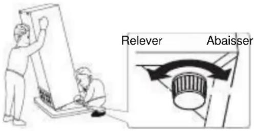 Relever Abaisser