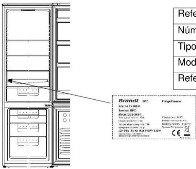 Refer Núm Tipo Mod Refer Brandt BFC FridgeFreesur S/N: 14-12-30031 Service BFC Model: BCC-34-5-1 Total volume: 276 L Range: 100% (10) Temperature: 180°C (18) Temperature: 180°C (18) 220-240V SE Rx Max100V / LISA System:Chrysler CE Pcs. 2023