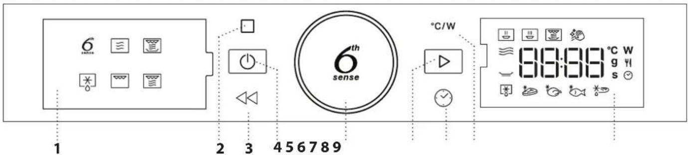 WHIRLPOOL WMD44MB - BESKRIVELSE AF BETJENINGSPANELET - 1
