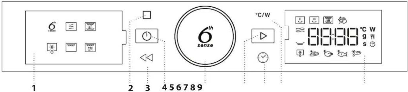 WHIRLPOOL WMD44MB - DESCRIZIONE DEL PANNELLO COMANDI - 1