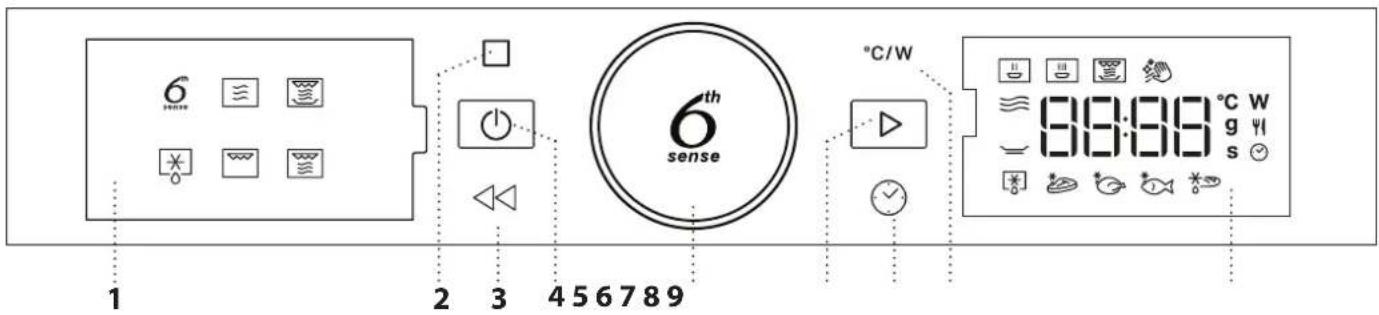 WHIRLPOOL WMD44MB - DESCRIPCION DEL PANEL DE CONTROL - 1