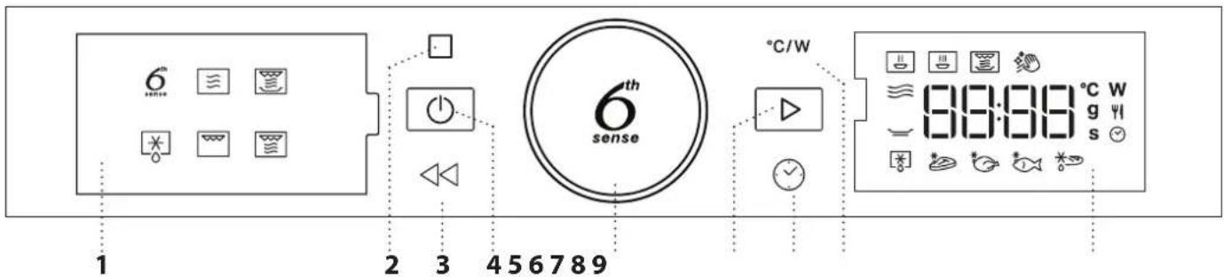 WHIRLPOOL WMD44MB - BESCHRIJVING BEDIENINGSPANEEL - 1