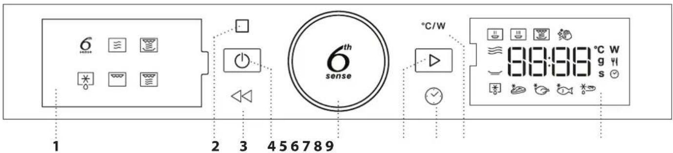 WHIRLPOOL WMD44MB - JUHTPANEELI KIRJELDUS - 1