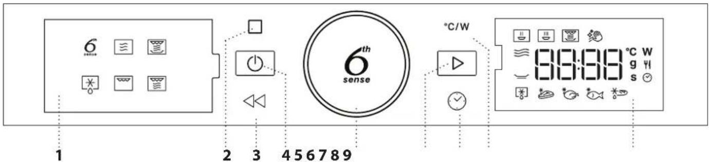 WHIRLPOOL WMD44MB - POPIS OVLÁDACÍHO PANELU - 1