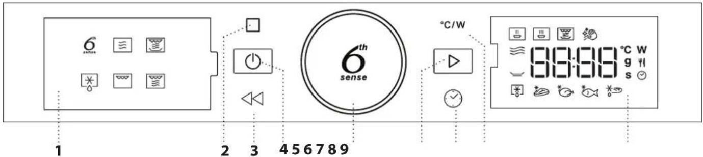 WHIRLPOOL WMD44MB - OPIS OVLADACIEHO PANELA - 1