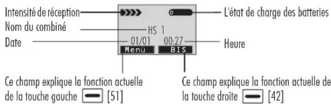Pentatech TF04 - Symbolessurl'écran (voirillustr) - 1