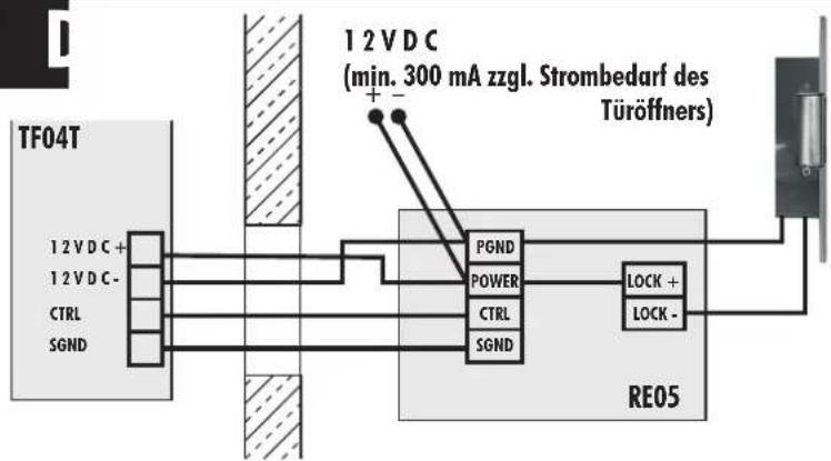 Pentatech TF04 - 16