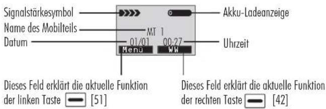 Pentatech TF04 - SymboleaufdemDisplay - 1