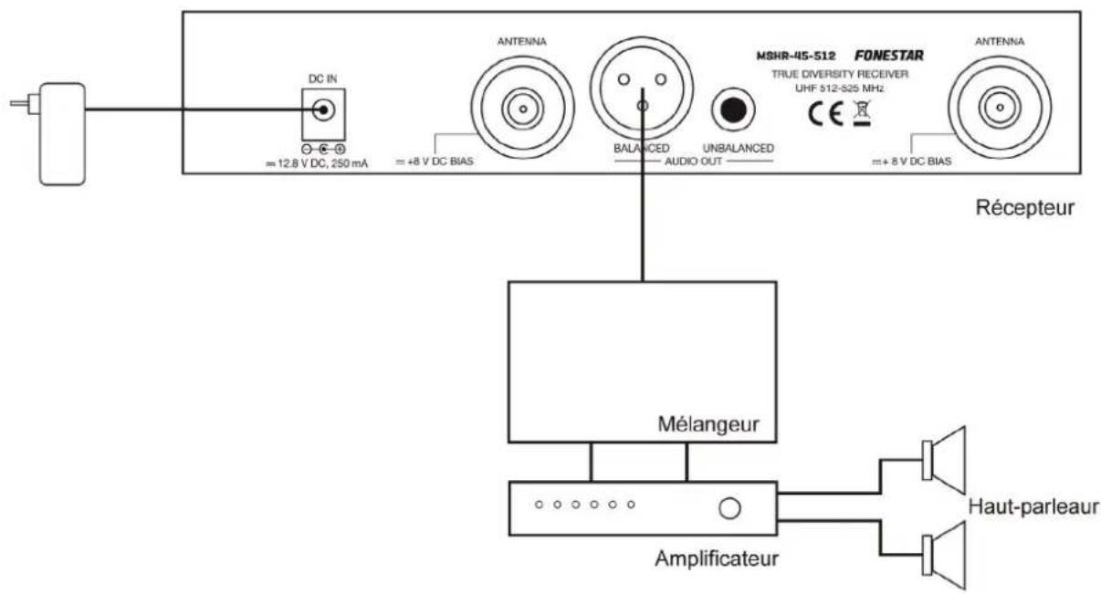 DC IN = 12.8 V DC, 250 mA ANTENNA BANALANCED AUDIO OUT UNBALANCED MSHR-415-S12 FONESTAR TRUE DIVERSITY RECEIVER UHF 512-525 MHz AntENNA Récepteur Mélangeur Amplificateur Haut-parleaur