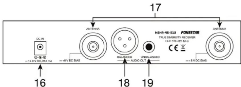 DC IN = 12.8 V DC, 250 mA ANTENNA = +8 V DC BIAS BALANCED AUDIO OUT UNBALANCED MSHR-4IS-S12 FONESTAR TRUE DIVERSITY RECEIVER UHF 512-525 MHz CE = + 8 V DC BIAS ANTENNA 16 18 19 17