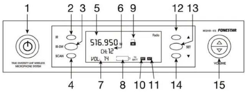 1 2 3 5 6 9 12 13 IR IR-SW SCAN 516.950 N CH:12 VOL: 14 Radio SET TX BATT 10 11 14 MISHN-4S FONESTAR VOLUME 4 7 8 10 11 14 15