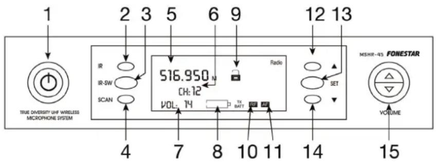 1 2 3 5 6 9 12 13 IR IR-SW SCAN 516.950 N CH: 12 VOL: 74 Radio SET VOLUME MSHR-415 FONESTAR