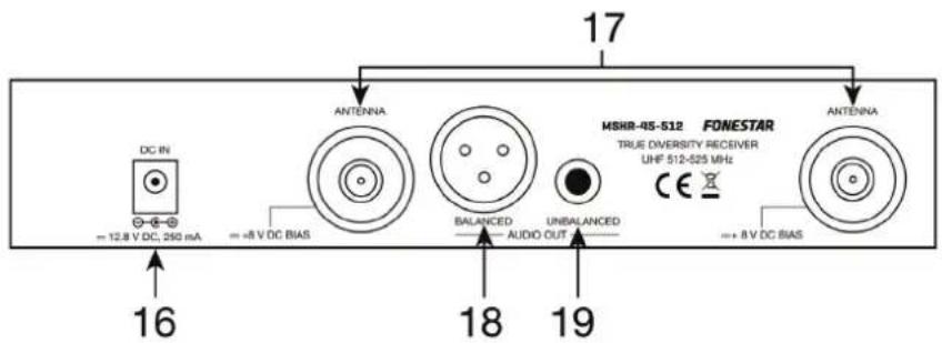 17 DC IN = 12.8 V DC, 250 mA ANTENNA = -8 V DC BIAS MSHR-45-512 FONESTAR TRUE DIVERSITY RECEIVER UNF 512-525 MHz CE → + 8 V DC BIAS 16 18 19