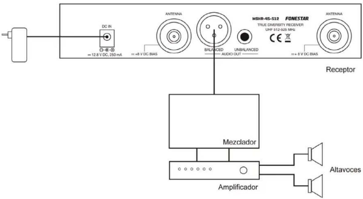 DC IN = 12.8 V DC, 250 mA ANTENNA BALANCED AUDIO OUT UNBALANCED MSHR-45-512 FONESTAR TRUE DIVERSITY RECEIVER UHF 512-525 MHz Antenna ≡ +8 V DC BIAS ≡ +8 V DC BIAS Receptor Mezclador Amplificador Altavoces