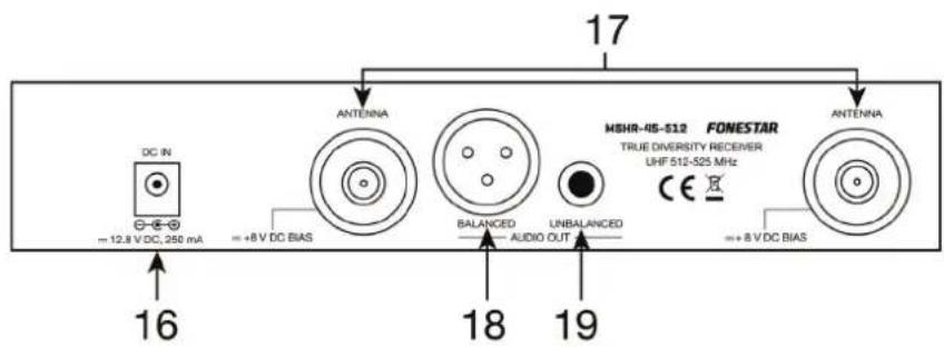DC IN = 12.3 V DC, 250 mA ANTenna = +8 V DC BIAS BALANCED AUDIO OUT UNBALANCED MSHR-48-512 FONESTAR TRUE DIVERSITY RECEIVER UHF 512-525 MHz CE ANTENNA = +8 V DC BIAS 16 18 19 17