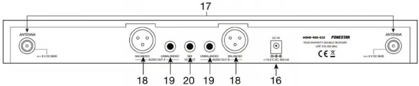 17 ANTENNA + 8 V DC BIAS BALANCED AUDIO OUT A 18 UNBALANCED 19 MIX OUTPUT 20 UNBALANCED AUDIO OUT B 19 BALANCED 18 DC IN = 12.8 V DC, 450 mA MSHR-460-512 FONESTAR TRUE DIVERSITY DOUBLE RECEIVER UHF 512-525 MHz CE ANTENNA = + 8 V DC BIAS