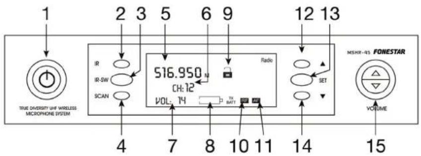 1 2 3 5 6 9 12 13 IR IR-SW SCAN 516.950 N CH:12 VOL: 74 Radio SET MESHR-45 FONESTAR VOLUME 4 7 8 10 11 14 15