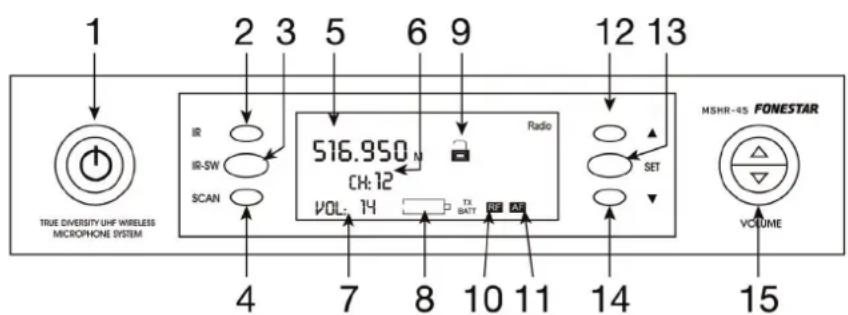 1 2 3 5 6 9 12 13 IR IR-SW SCAN 516.950 N CH:12 VOL: 74 Radio TX BATT REF AM SET MSHR-45 FONESTAR VOLUME 4 7 8 10 11 14 15