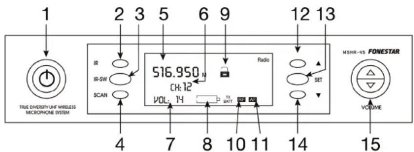 FoneStar MSHR46D570 - CONTROLS AND FUNCTIONS - 1