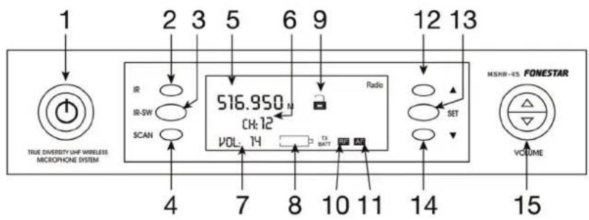 FoneStar MSHR46D570 - Controles et fonctions - 1