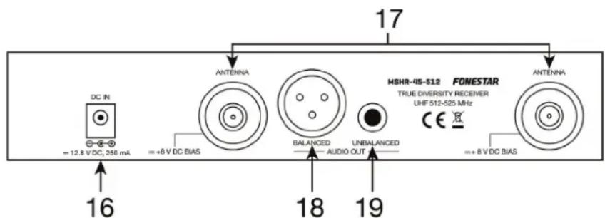 FoneStar MSHR46D570 - CONTROLS AND FUNCTIONS - 2