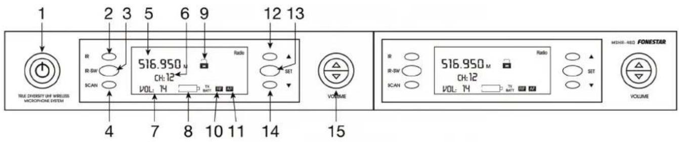 FoneStar MSHR46D570 - Controles et fonctions - 3